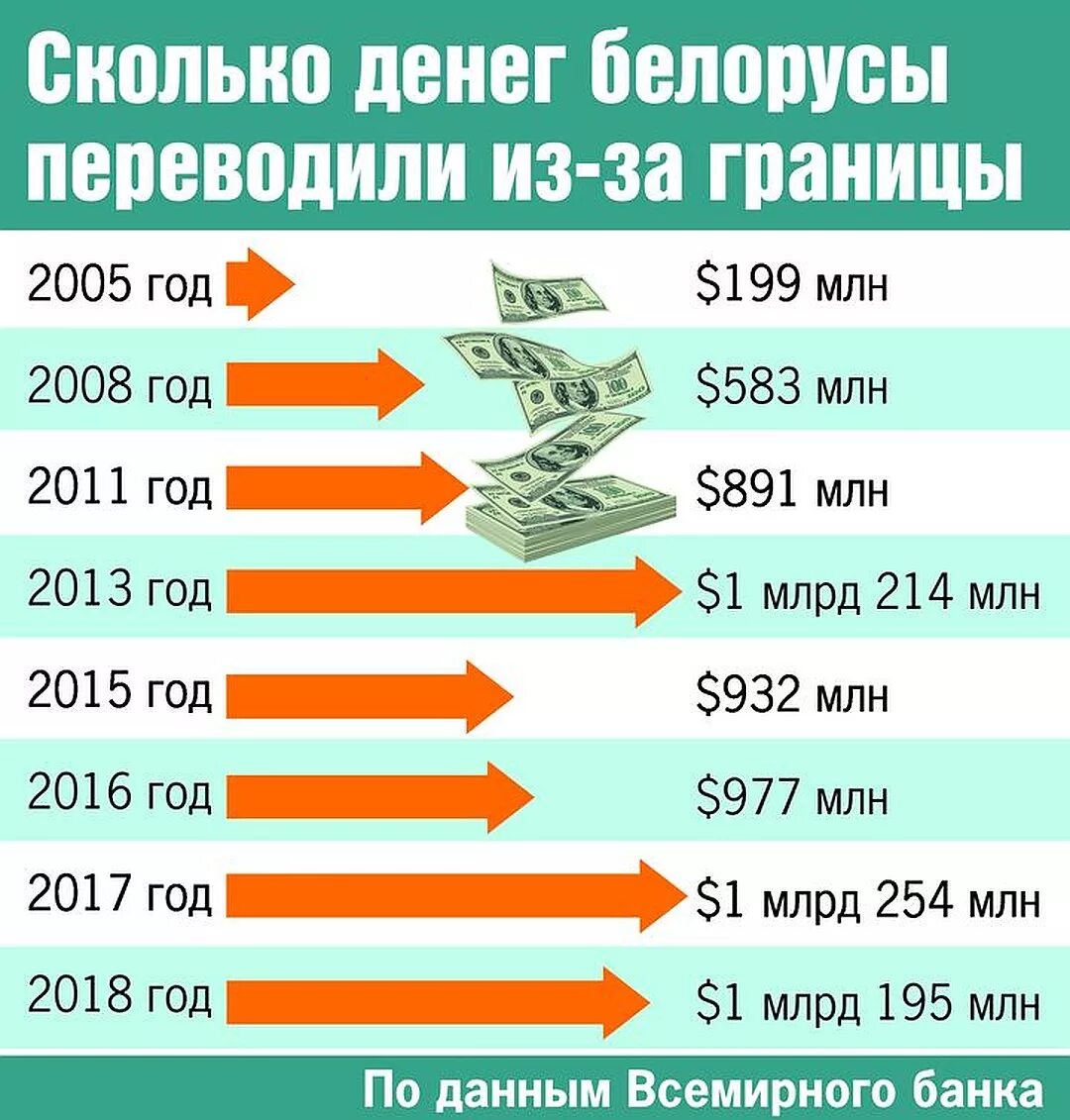Сколько заработала денег