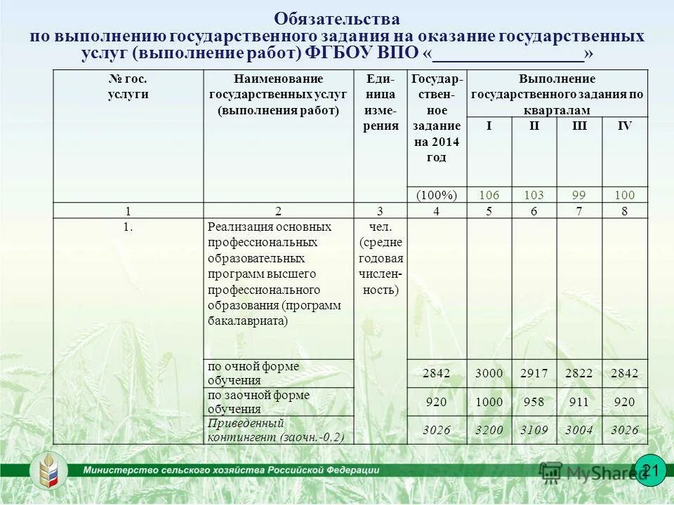 Размер вознаграждения адвоката по назначению в 2021. Государственное задание на выполнение государственных услуг. Государственное задание. Государственное задание на оказание государственных услуг. Задание на оказание услуг.