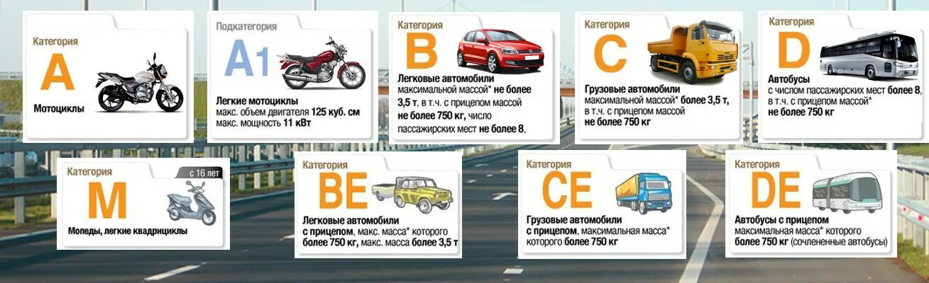 Расшифровка категории в1. Категория а и Подкатегория а1. Категория в1 водительских прав что это такое. Категории водительских прав категории а1 в1. Категория м1 водительских прав что это.