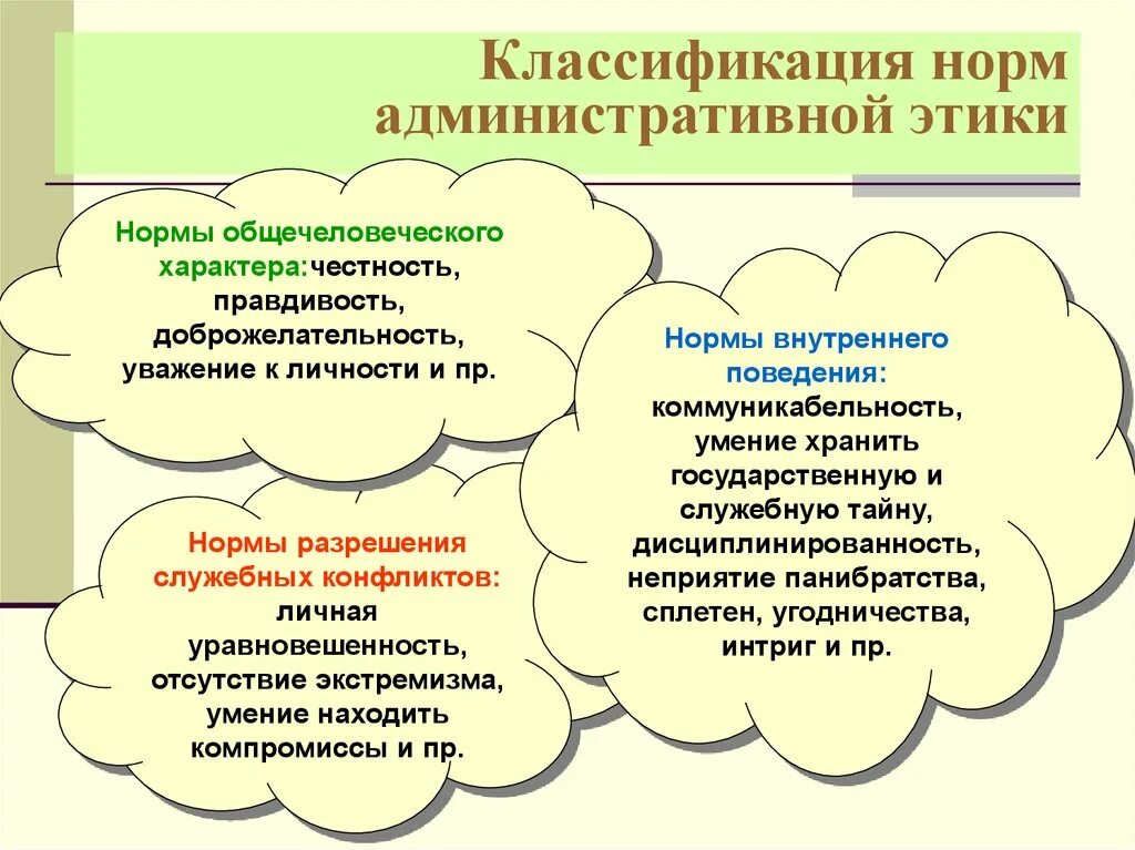 Нормы этики служащего. Нормы административной этики. Этика государственной и муниципальной службы. Принципы административной этики. Этические нормы муниципальной службы.