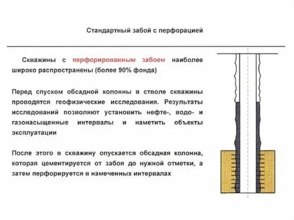 Забой скважины