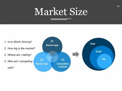 Size marketing