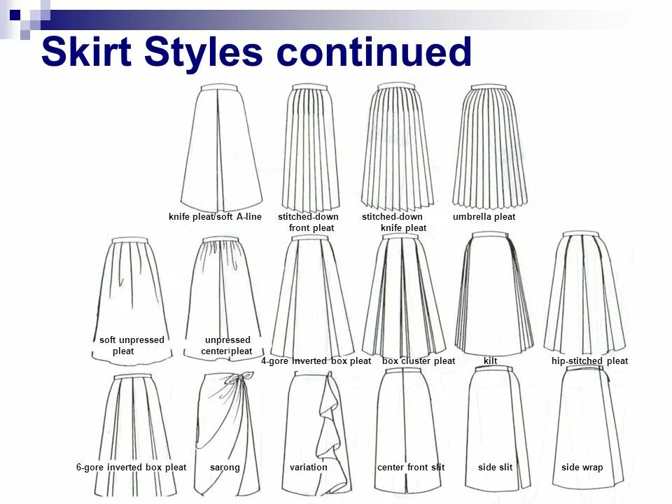 Карточка юбка. Килт выкройка. Types of skirts in english. A skirt перевод. Юбка на английском.