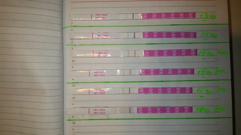 Давай овуляция. Тест на овуляцию после овуляции. Тест на овуляцию не ярчает. Тест на овуляцию положительный. Положительная полоска на овуляцию.