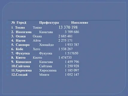 Города миллионеры степей