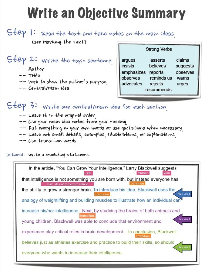 How to write a Summary. Summary writing. How to write Summary example. Summary текста.