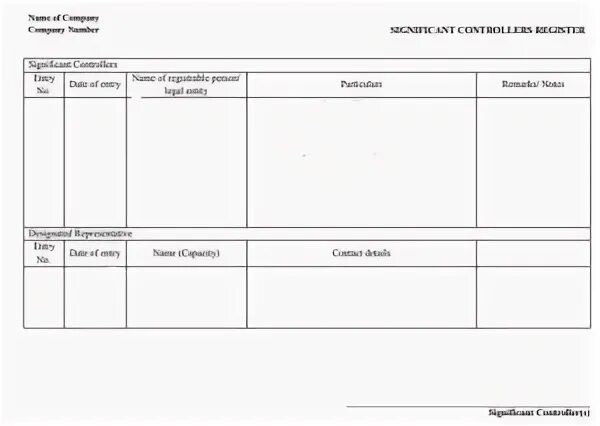 Register of members. List of record in the uniform State register of legal entities. The System of the register of legal entities php. Register members