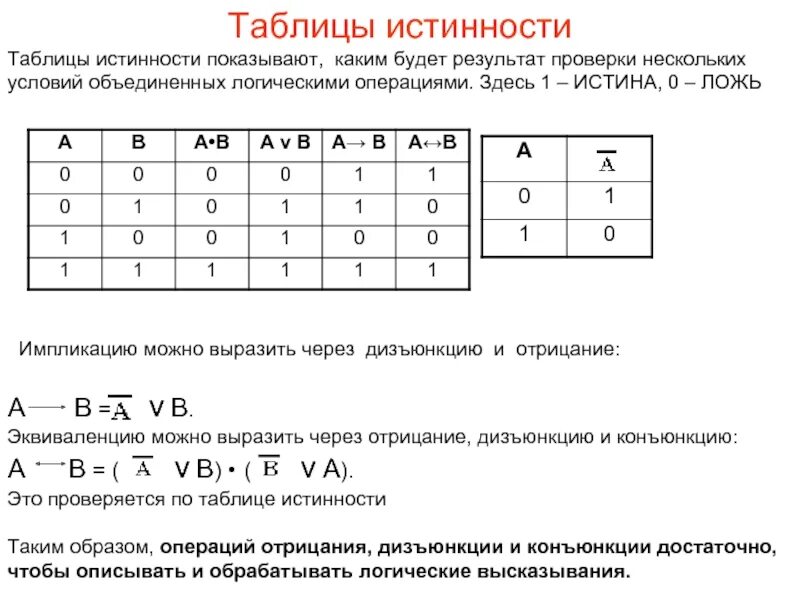 Таблица конъюнкции дизъюнкции импликации. Конъюнкция и дизъюнкция таблицы истинности. Эквиваленция таблица истинности. Таблица истинности дизъюнкции. Импликация в логике таблица истинности.