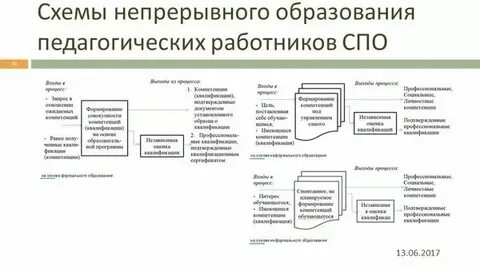 Непрерывное образование бгпу