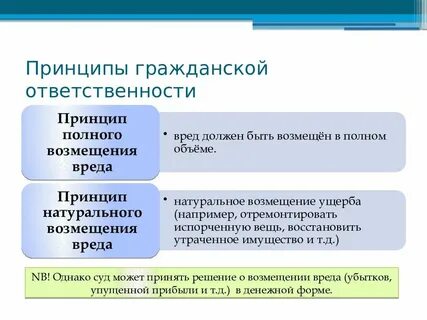 Лицо имеющее право на возмещение вреда