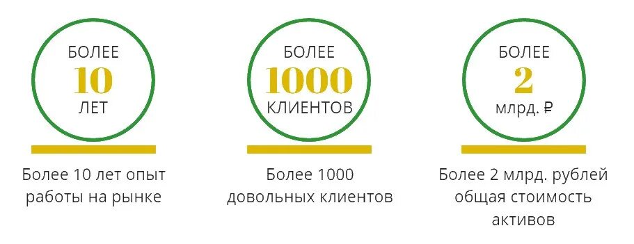 Более. Более 1000 клиентов. 1000 Довольных клиентов. Более 1000 довольных покупателей. Более 100 довольных клиентов.