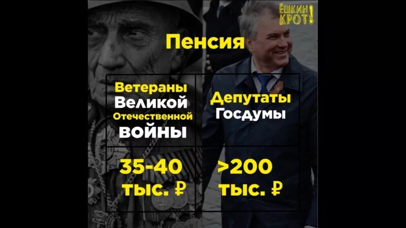 Пенсия депутата. Пенсия депутата Госдумы. Депутаты про пенсионный Возраст в Госдуме. Депутат о пенсии в России. Какая пенсия у депутатов Госдумы.