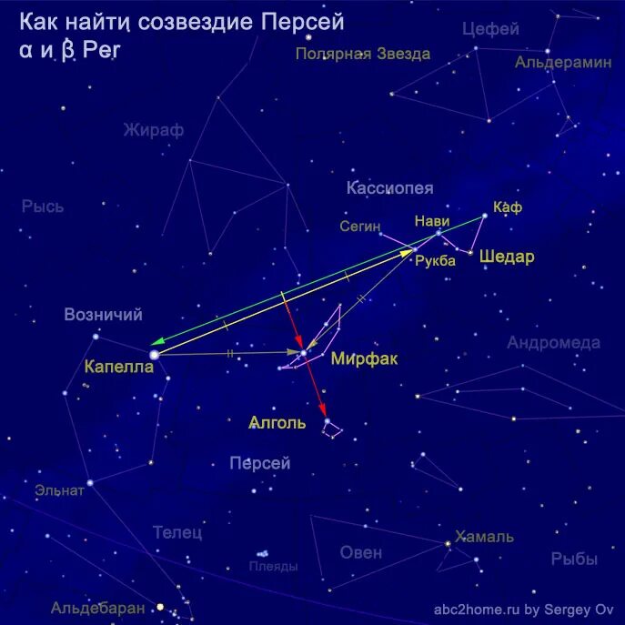 Созвездие альдебаран находится в созвездии