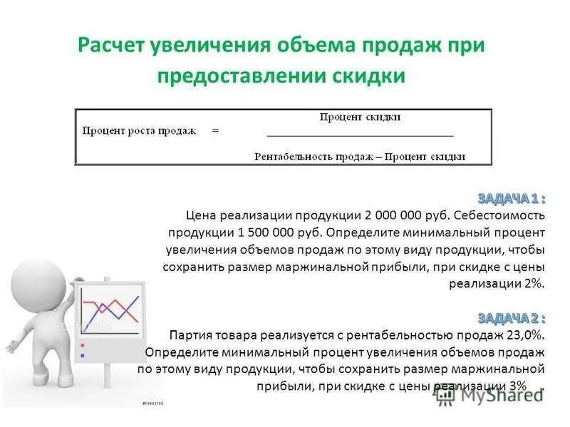 Увеличили количество продаж. Расчет объема продаж. Увеличение объема продаж. Расчет увеличения объема продаж. Себестоимость при расчете маржи.