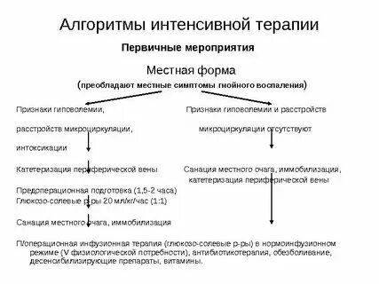 Остеомиелит патогенез