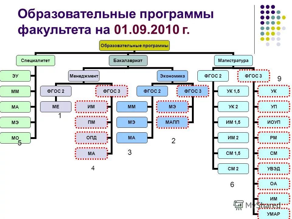 программа факультета