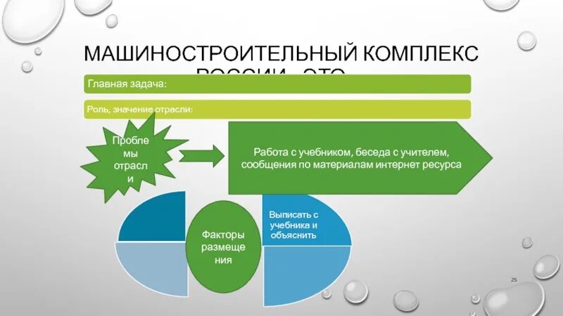 Роль машиностроения в экономике. Роль машиностроительного комплекса. Значение машиностроительного комплекса. Значение отрасли машиностроения. Задачи машиностроительного комплекса.