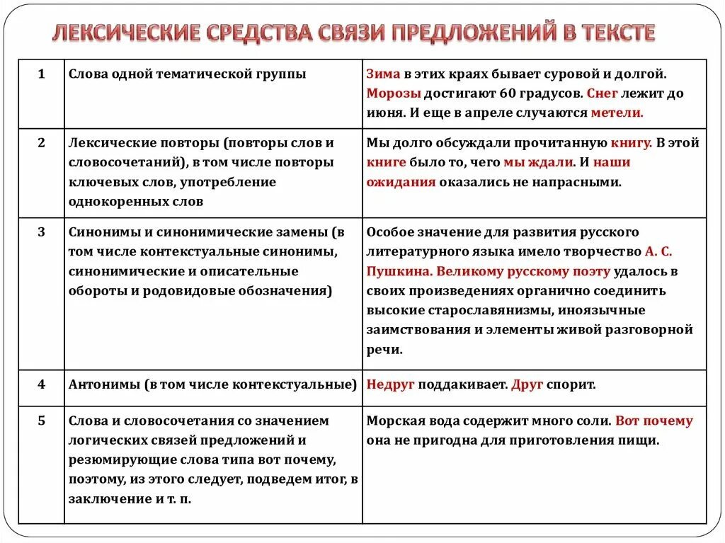 Морфологическая связь предложений. Лексические средства связи предложений. Лексическая связь предложений. Средства связи предложений в тексте. Лексические средства связи предложений в тексте.