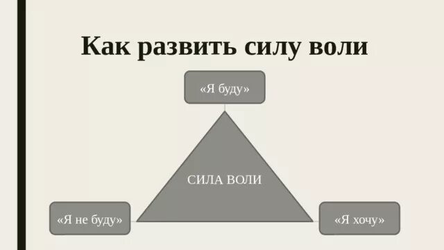 Способности сила воли. Как развить силу воли. Развитие силы воли. Сила воли схема. Развивается сила воли.