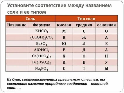 Соответствие описание