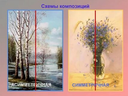 Общая композиция картины это
