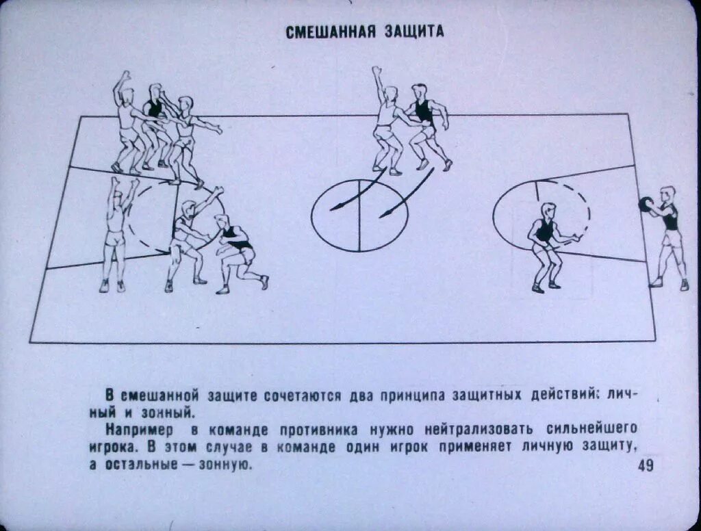 Тактика игры в защите в баскетболе. Тактики в баскетболе схемы. Схемы защиты и атаки в баскетболе. Схема защиты в баскетболе.