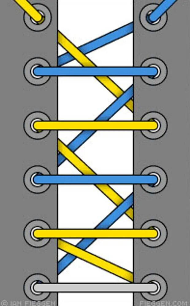 Европейский способ завязывания шнурков. Типы шнурования шнурков. Схемы завязывания шнурков с 5 дырками. Прямая шнуровка на 5 отверстий. Прикольная шнуровка