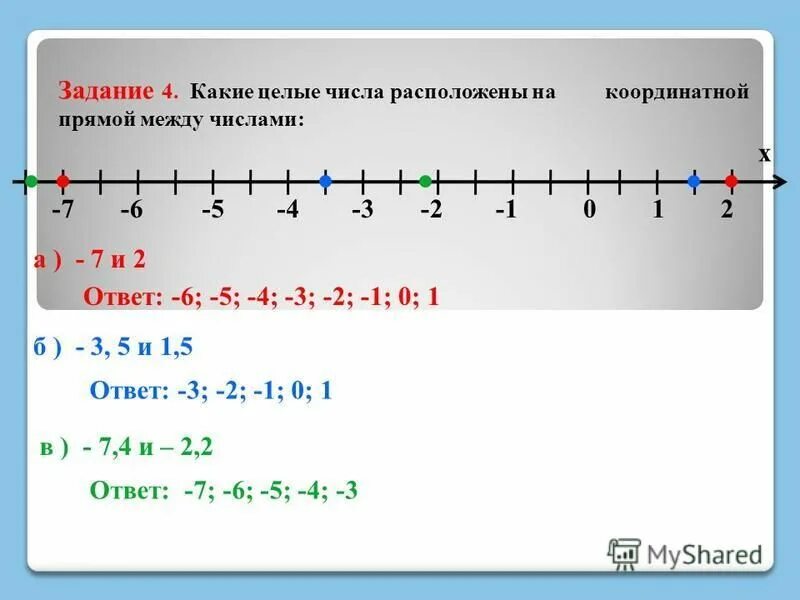 Между 5 и 7. Натуральные числа на координатной прямой. Целые числа каординатая Прима. Целые числа на координатной прямой. Целые числа координатная прямая.