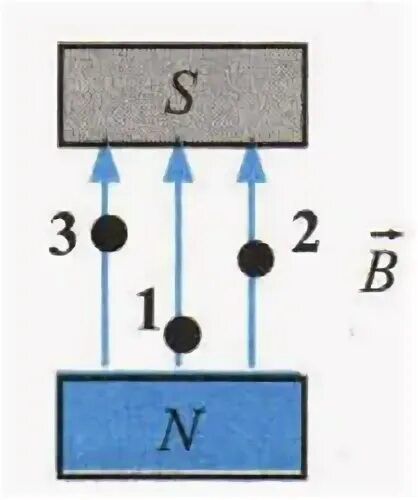 Понятие магнитного поля. В точки 1 2 3 и 4 вокруг магнита помещены маленькие 3. Направление линий магнитного поля магнита. На рисунке изображена линия магнитного поля созданного двумя. Спектр линий магнитного поля дугообразного магнита.