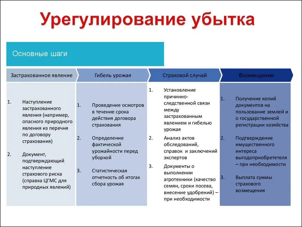 Страхование жизни убытки