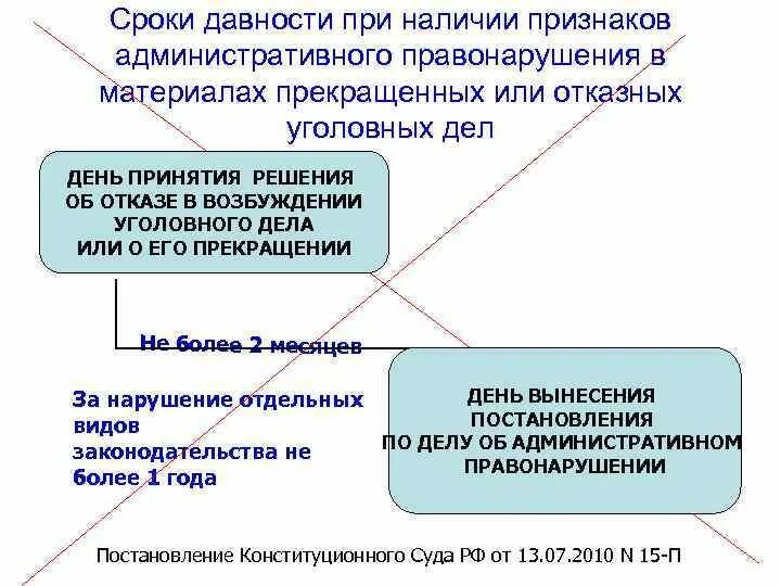 Срок давности при выявлении плагиата составляет. Срок давности. Срок исковой давности по уголовным делам. Сроки давности по преступлениям.