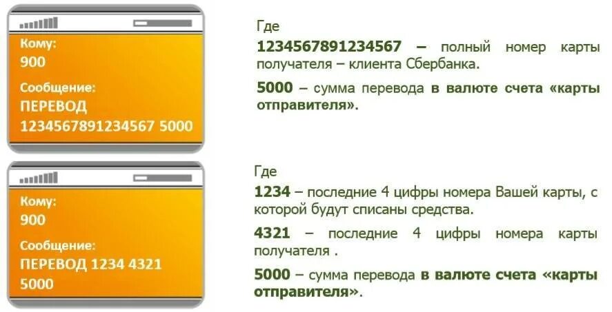 Как переводить деньги на телефон мотив. Перевести деньги с карты Сбербанка на карту Сбербанка через смс. Перевести с карты на карту через 900. Перевести деньги с телефона на карту. Как по смс перевести деньги с карты Сбербанк на карту Сбербанка.