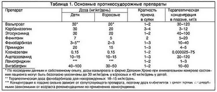 Уколы при эпилепсии. Противосудорожные препараты при эпилепсии у детей. Противосудорожные препараты при эпилепсии список.