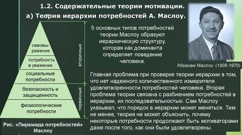 Автором иерархической теории потребностей является