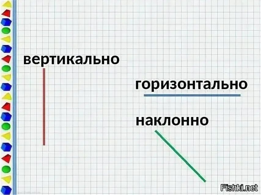 Что такое вертикальное положение