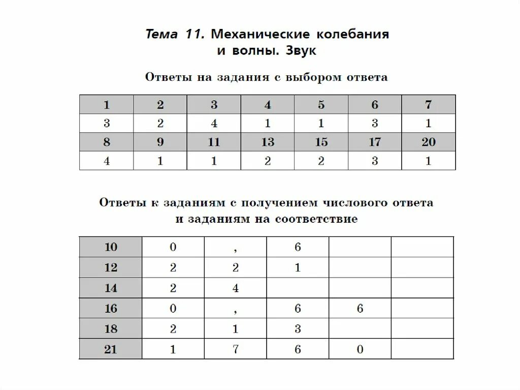 Контрольная работа 2 тест 9 класс. Механические колебания и волны тест. Механические колебания тест. Механические колебания механические волны. Тест по теме механические колебания волны.