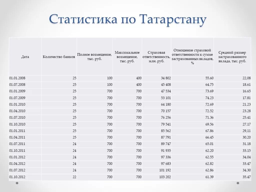 Система страхования вкладов максимальная сумма. Статистический сборник. Статистический ежегодник. Страховка вклада. Ежегодник статистики для презентации.