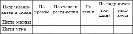 Определение в ткани направления нитей основы и утка. Определение нити основы и утка на ткани. Определение в ткани направления нитей основы и нити утка. Определение направления нити основы. Направление нитей основы и утка