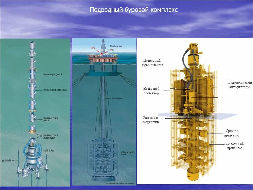 Комплекс бурова. Подводный устьевой буровой комплекс. Устьевое оборудование морских скважин. Схема морского бурения с ППБУ. Оборудования для бурения скважин морских.