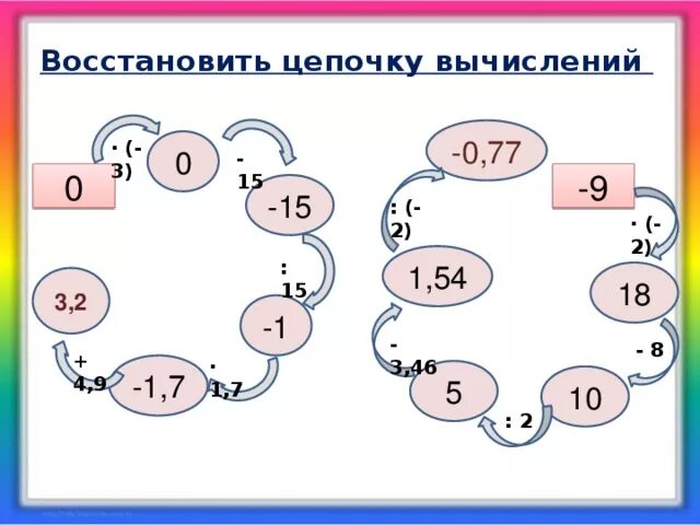 Вычисли 0 1 0 b b. Восстановите цепочку вычислений. восстановите цепочку вычислений 0. вычислите цепочкой. игра диагональ восстанови цепочки вычислений.
