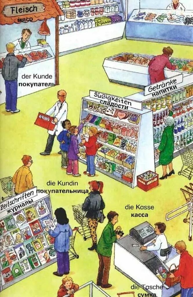 Магазины на немецком языке. Лексика магазин на немецком для детей. Немецкая лексика в картинках. Тема магазин на немецком языке.