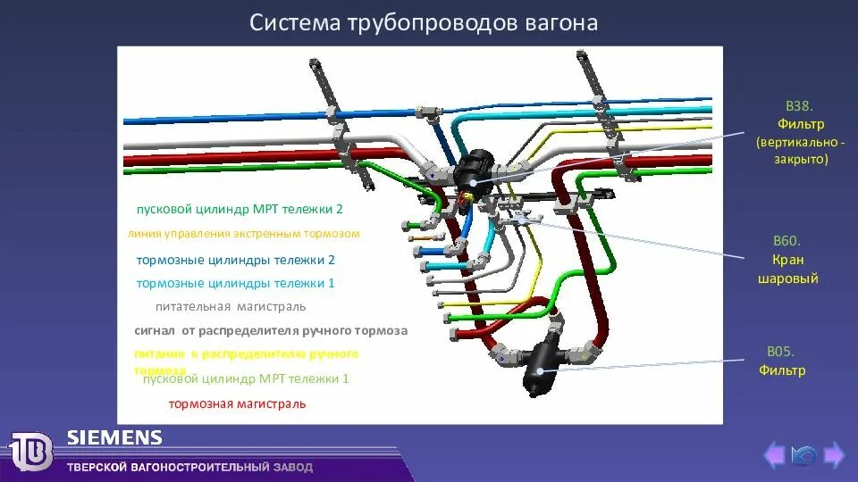 Схема прямодействующего автоматического тормоза. Ходовые части пассажирского вагона. Магистральная труба на вагоне. Схема прямодействующего неавтоматического тормоза.