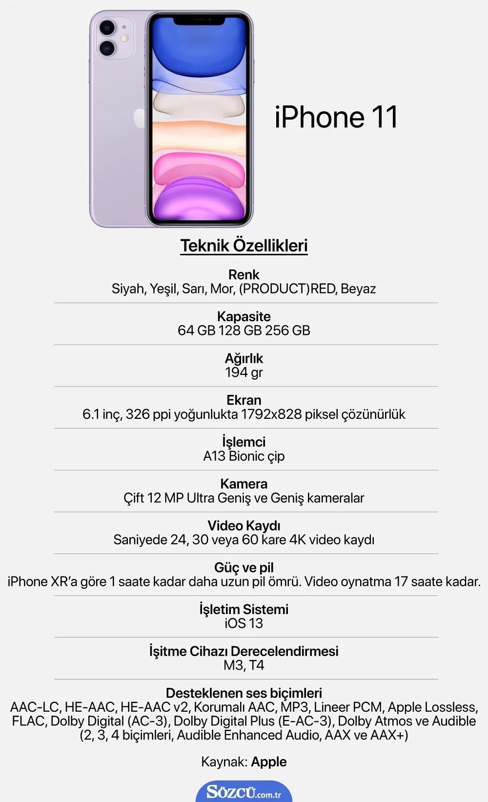 Сколько герц экран iphone. Айфон 11 параметры в см. Iphone 11 Pro габариты. Характеристика 11 айфона характеристика. Айфон 11 128 ГБ характеристики.