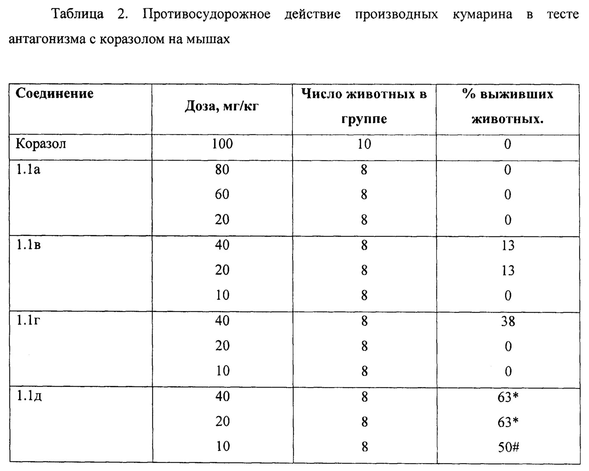 Противосудорожные препараты таблица. Характеристика противосудорожных препаратов таблица. Сравнительная характеристика противосудорожных средств таблица. Сравнительная характеристика противосудорожных препаратов.