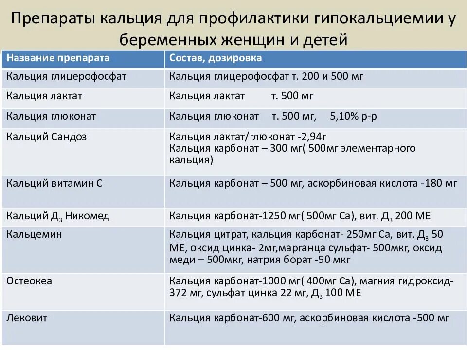 Кальций детям дозировка