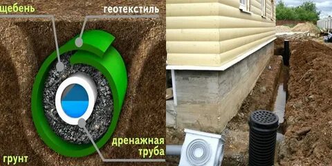 На какой глубине делать дренаж участка