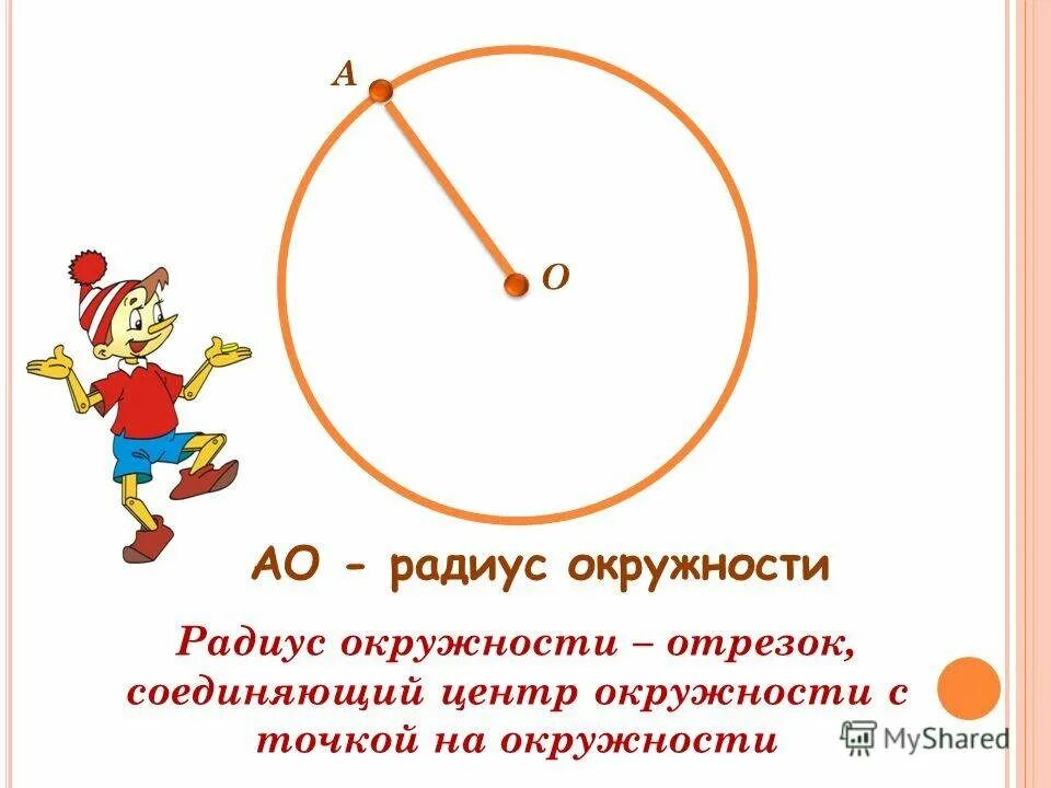 Математика тема окружность и круг