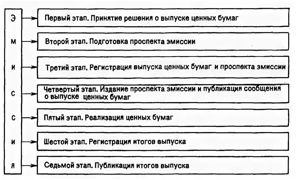 Проспект эмиссии ценных бумаг