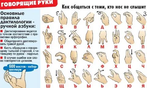 Жесты руками глухонемых