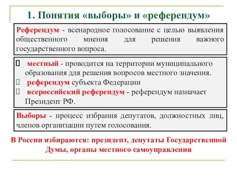 Политические выборы статья. Выборы и референдум. Понятие выборов и референдума. Референдум и выборы отличия. Термины выборы и референдум.